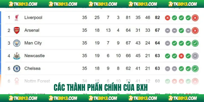 Các thành phần chính của BXH