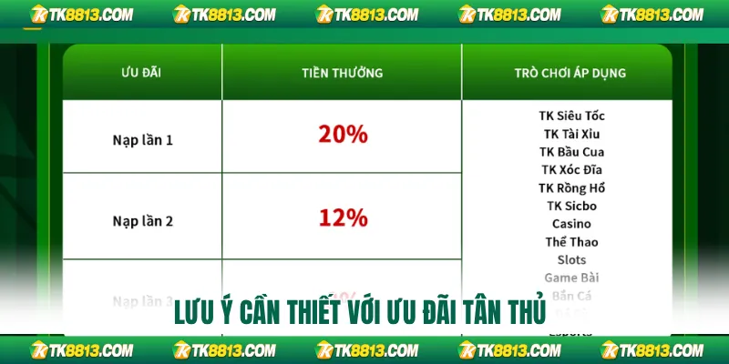 Lưu ý cần thiết với ưu đãi tân thủ