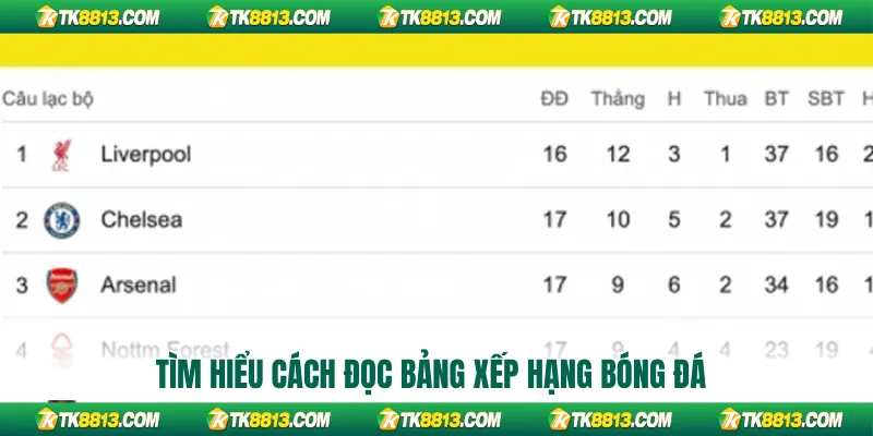 Tìm hiểu cách đọc bảng xếp hạng bóng đá